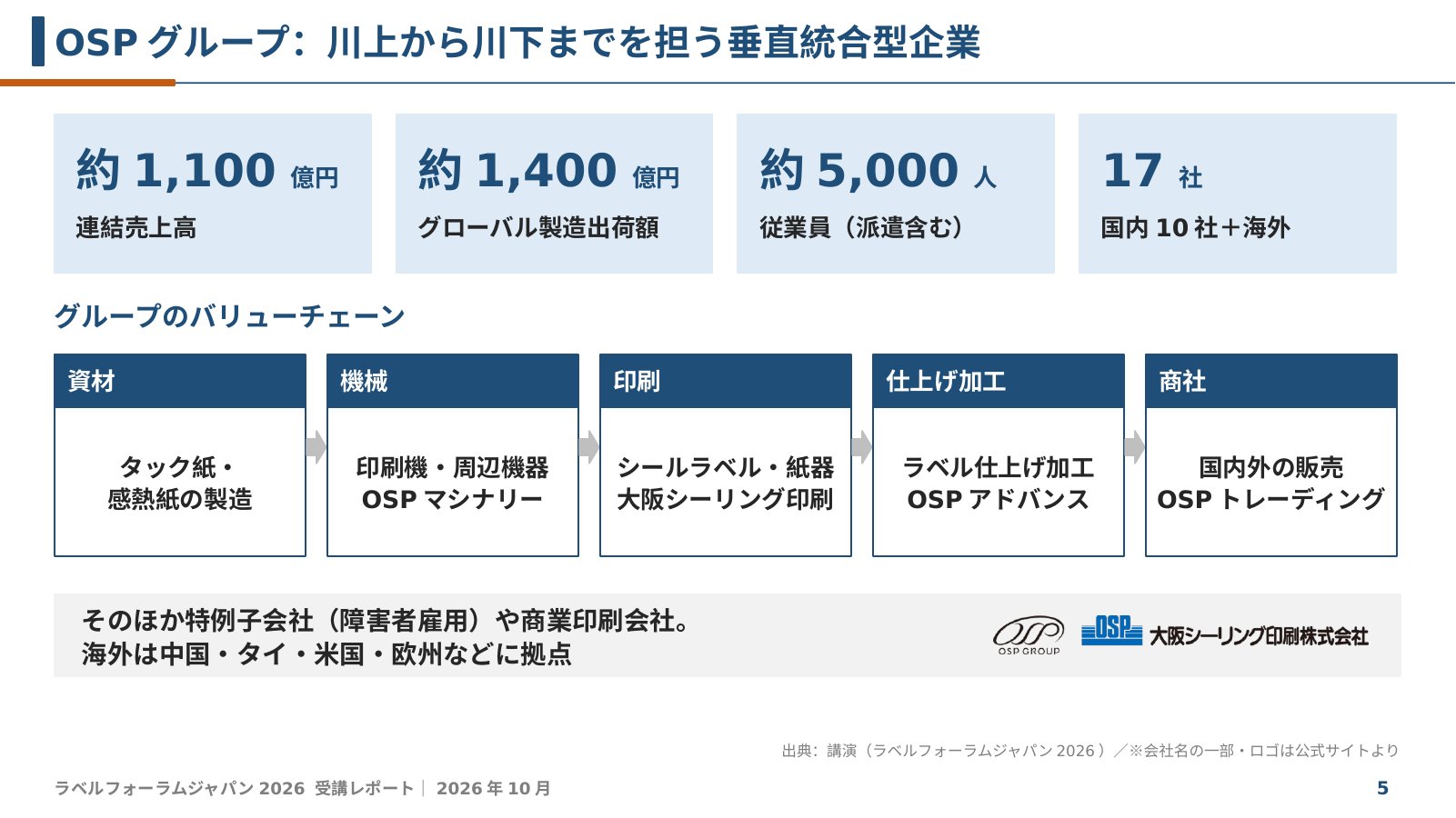 OSPグループ規模