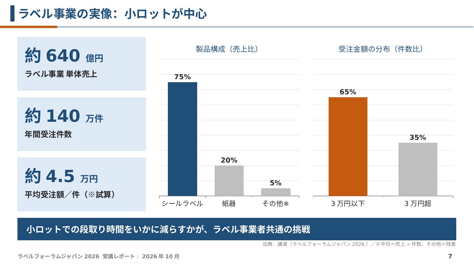 ラベル事業の実像