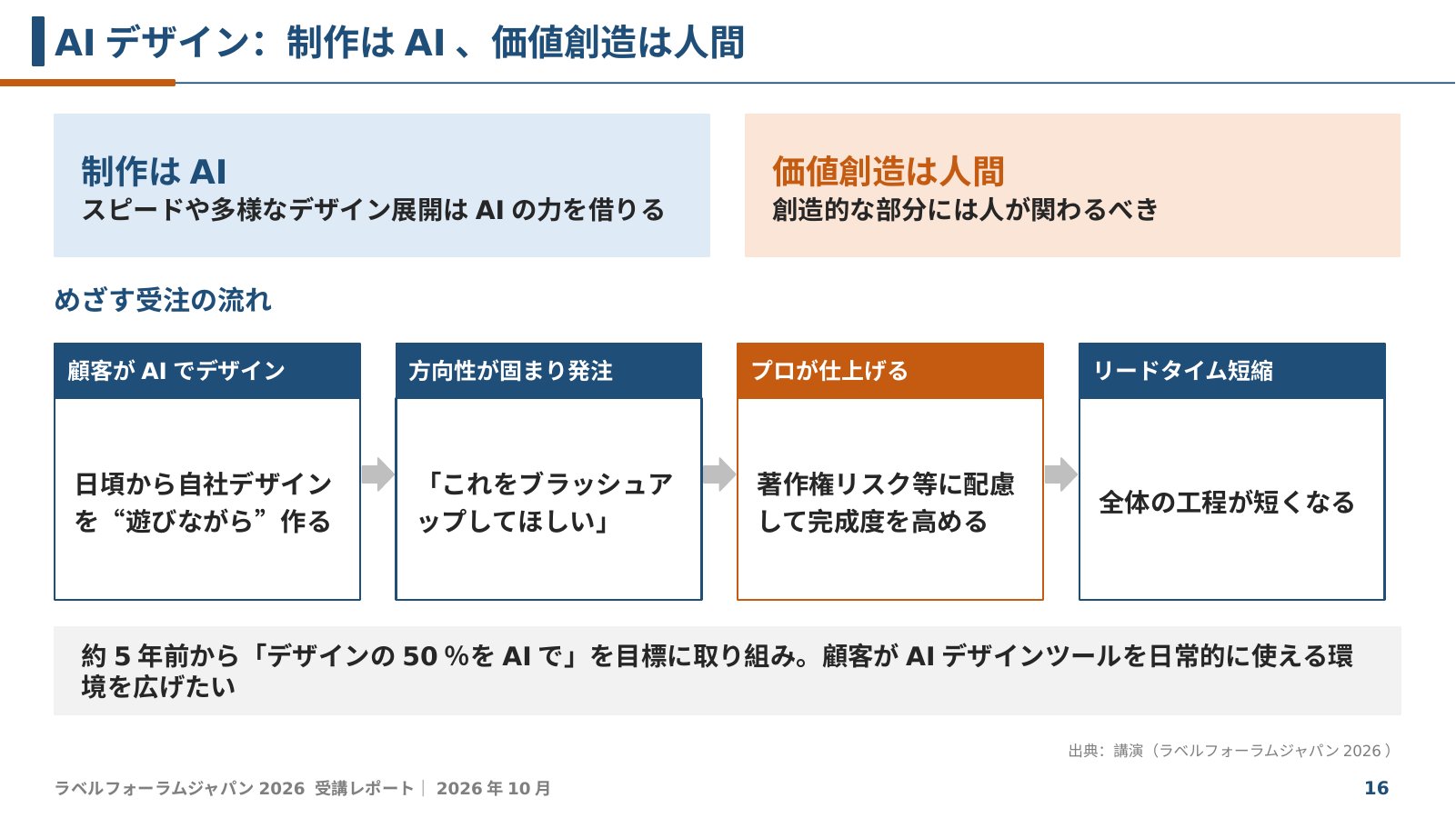 AIデザイン